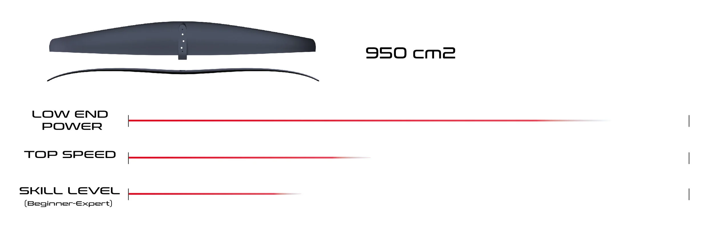 IRIS R 950 cm2 Front Wing * — Phantom Foiling